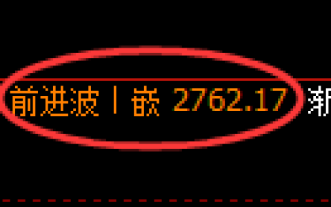 豆粕期货：4小时周期，精准展开振荡调整