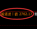 豆粕期货：4小时周期，精准展开振荡调整