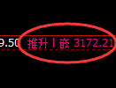 螺纹期货：4小 时周期，精准展开振荡调整