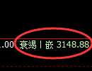 螺纹期货：4小 时周期，精准展开振荡调整