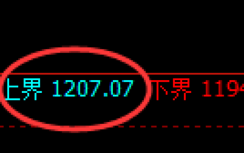 焦煤期货：试仓高点，精准展开积极回撤