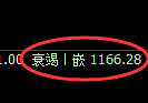焦煤期货：试仓高点，精准展开积极回撤