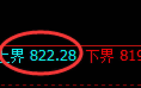 铁矿石期货：4小时周期，精准展开区间振荡调整