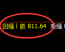 铁矿石期货：4小时周期，精准展开区间振荡调整