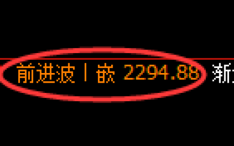 菜粕期货：4小时周期，精准展开窄幅调整
