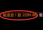 菜粕期货：4小时周期，精准展开窄幅调整
