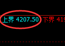 液化气期货：试仓高点，精准展开大幅调整