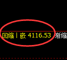 液化气期货：试仓高点，精准展开大幅调整