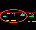 豆粕期货：试仓高点，精准延续弱势调整