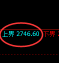 豆粕期货：试仓高点，精准延续弱势调整