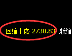 豆粕期货：试仓高点，精准延续弱势调整