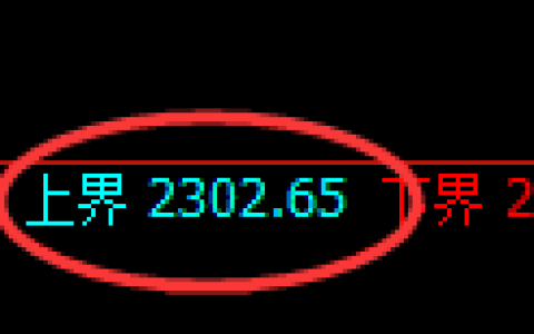 菜粕期货：4小时周期，精准展开宽幅调整