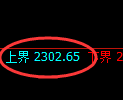 菜粕期货：4小时周期，精准展开宽幅调整