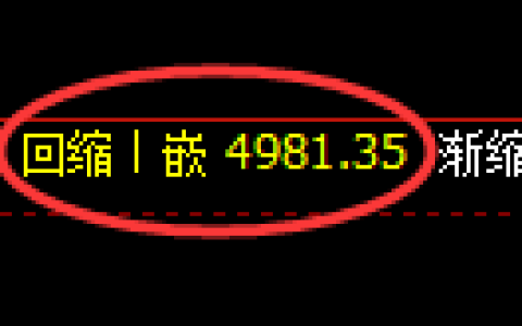 PTA期货：回补低点，精准展开振荡洗盘