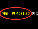 PTA期货：回补低点，精准展开振荡洗盘