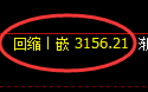 螺纹期货：日线低点，精准展开强势反弹