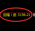 螺纹期货：日线低点，精准展开强势反弹