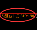 螺纹期货：日线低点，精准展开强势反弹