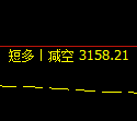 螺纹期货：日线低点，精准展开强势反弹