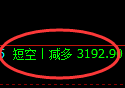螺纹期货：日线低点，精准展开强势反弹