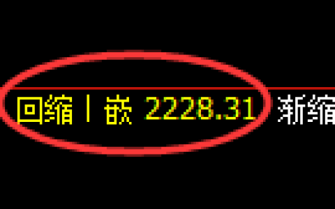 甲醇期货：回补低点，精准展开积极反击
