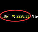 甲醇期货：回补低点，精准展开积极反击