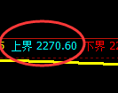 甲醇期货：回补低点，精准展开积极反击