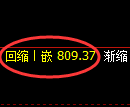 铁矿石期货：回补低点，精准展开积极反弹