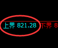 铁矿石期货：回补低点，精准展开积极反弹