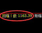 焦煤期货：日线高点，精准展开冲高回落