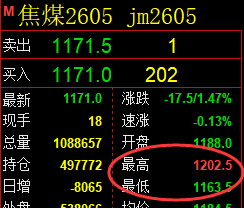 1月16日，焦煤+铁矿石+螺纹：规则化（系统策略）复盘汇总