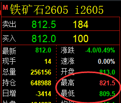 1月16日，焦煤+铁矿石+螺纹：规则化（系统策略）复盘汇总