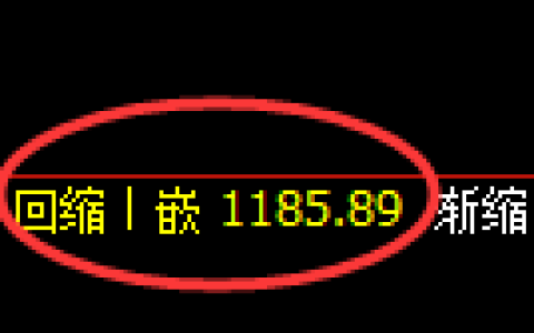 纯碱期货：4小时周期，精准展开冲高回落