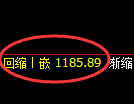 纯碱期货：4小时周期，精准展开冲高回落
