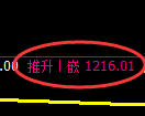 纯碱期货：4小时周期，精准展开冲高回落