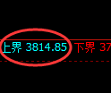 乙二醇期货：试仓高点，精准展开大幅回落