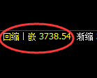 乙二醇期货：试仓高点，精准展开大幅回落