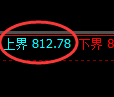铁矿石期货：试仓高点，精准展开极端下行