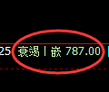 铁矿石期货：试仓高点，精准展开极端下行