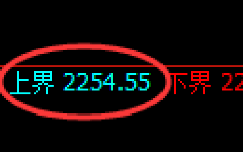 甲醇期货：试仓高点，精准展开大幅回落