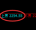 甲醇期货：试仓高点，精准展开大幅回落