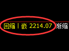 甲醇期货：试仓高点，精准展开大幅回落
