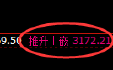 螺纹期货：4小时高点，精准展开振荡回落