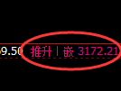螺纹期货：4小时高点，精准展开振荡回落