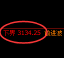 螺纹期货：4小时高点，精准展开振荡回落