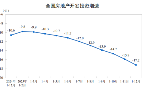 2025年全国房地产市场基本情况
