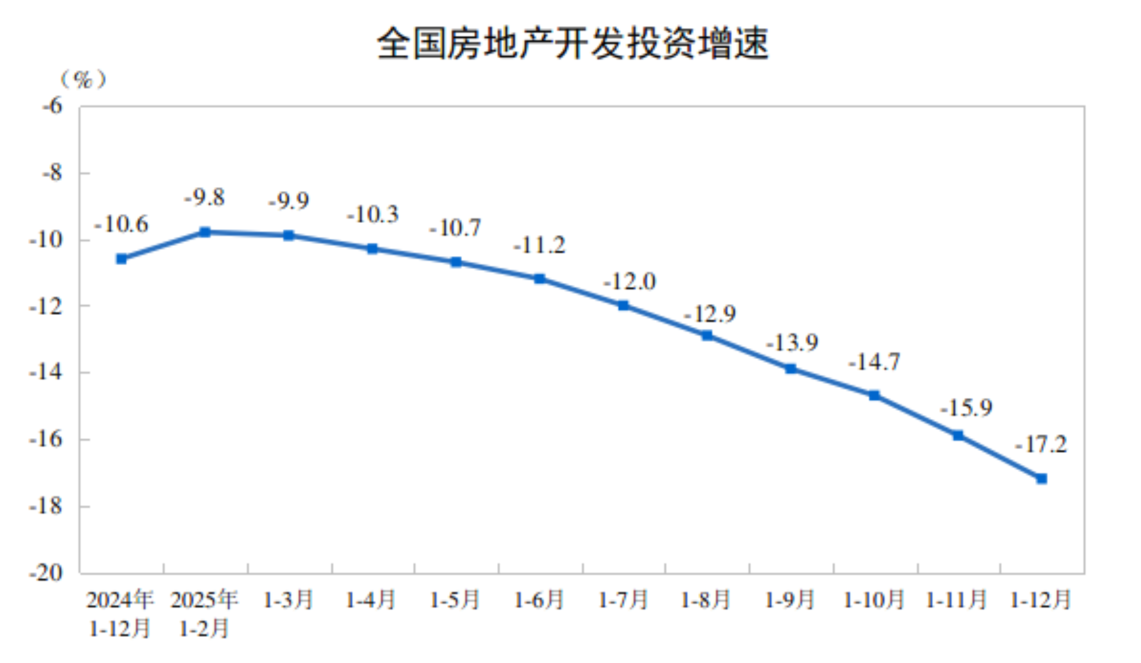 2025年全国房地产市场基本情况