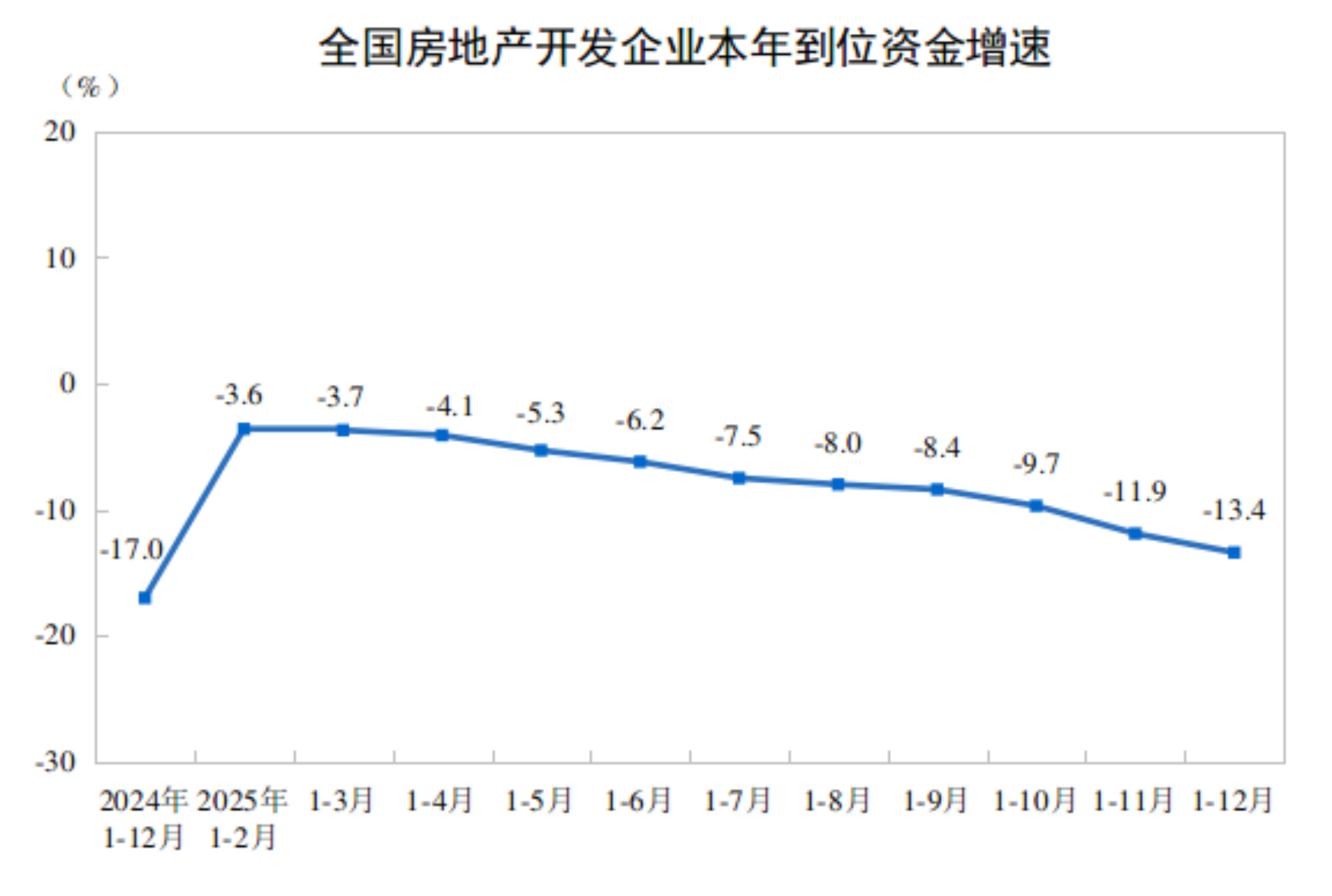 2025年全国房地产市场基本情况