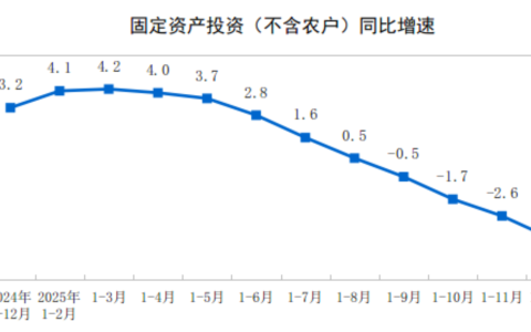 2025年全国固定资产投资基本情况