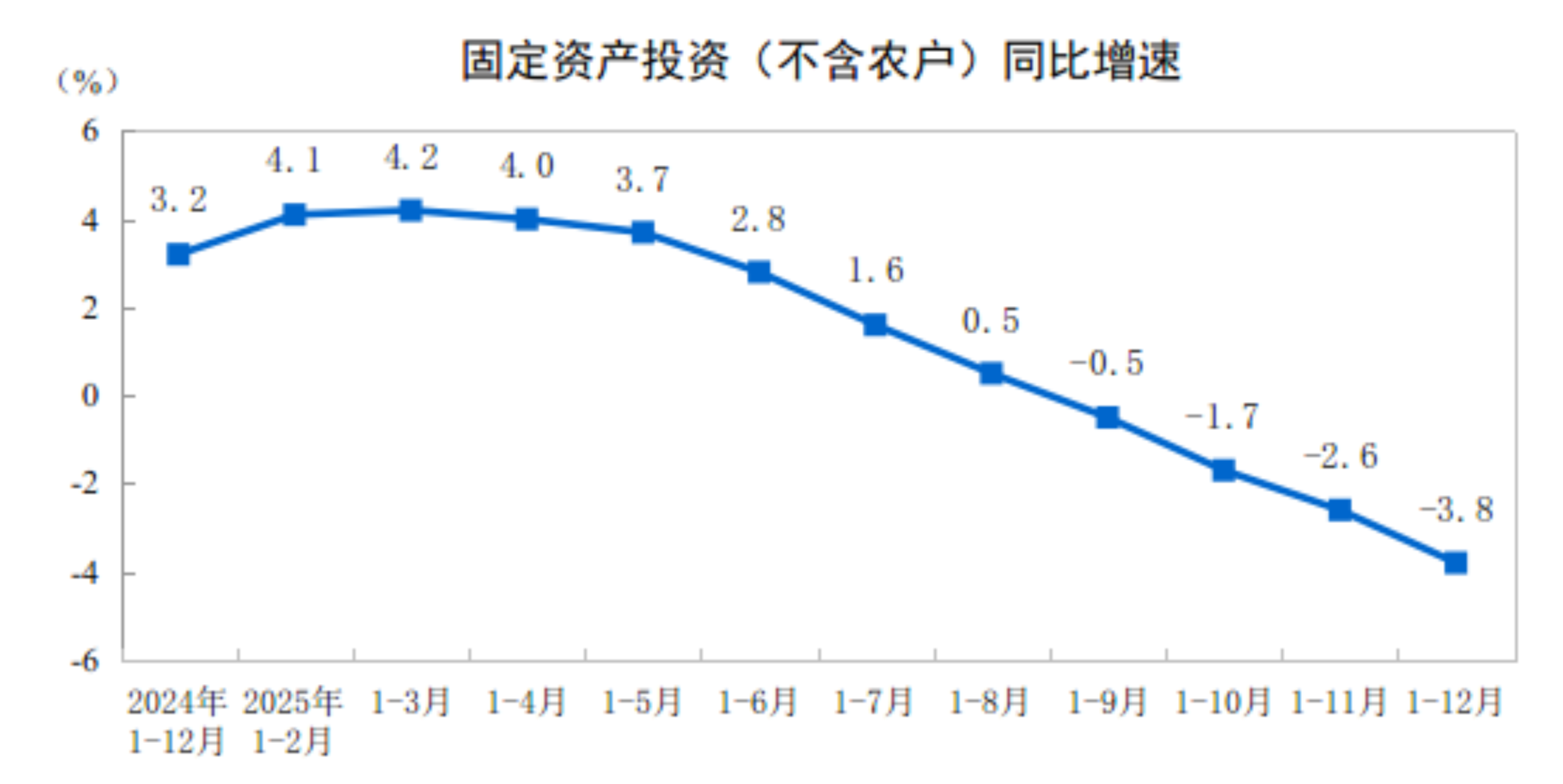 2025年全国固定资产投资基本情况|  阴阳无极期货精准规则化交易系统｜期货精准量化交易系统｜阴阳无极规则化交易系统｜精准规则化交易系统｜程序化精准交易系统｜期货精准交易系统｜精准多 空趋势交易系统
